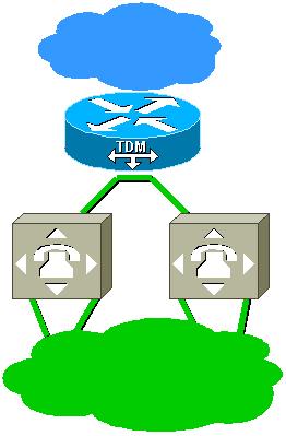El NAS está conectado con dos Switches TDM. El dos Switches está en la misma red TDM, y se sincroniza el uno al otro.