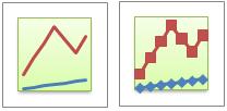 Línea apilada y línea apilada con marcadores Ya sea que se muestren con marcadores (para indicar valores de datos individuales) o sin ellos, los gráficos de líneas apiladas permiten mostrar la