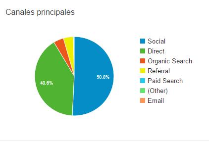Acciones online y redes sociales CAMPAÑA: WEBSITE DEL DIA MUNDIAL El 50.