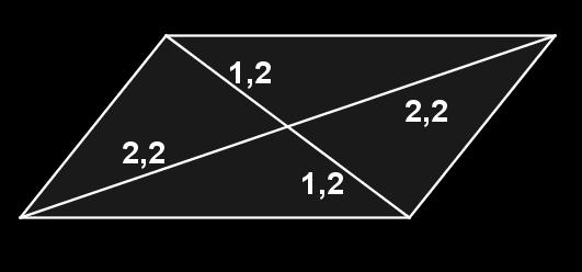 Romboide, cuadrilátero paralelogramo
