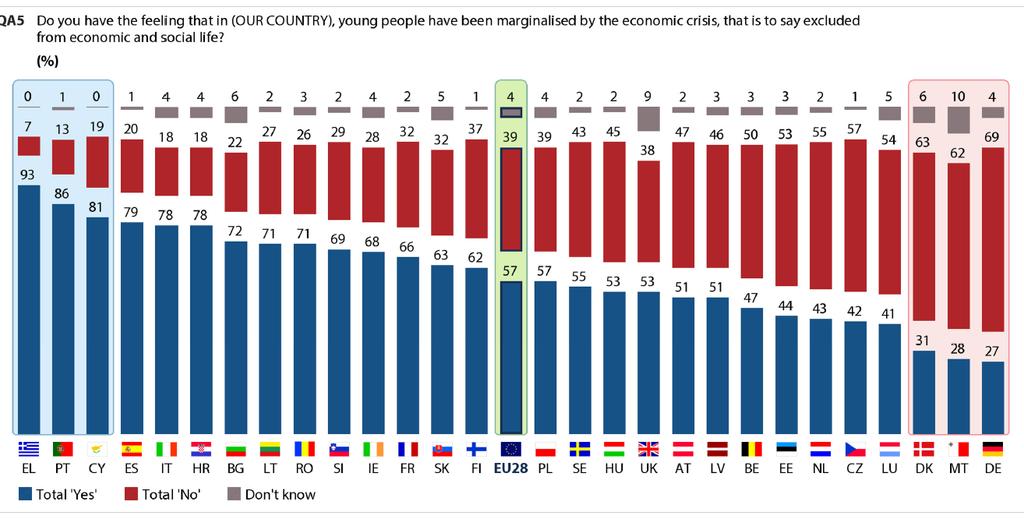 Fuente: Eurobarómetro 2016: http://www.europar
