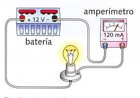 La unidad es el amperio (A). La unidad de carga eléctrica es el culombio 1 culombio = 6,25.