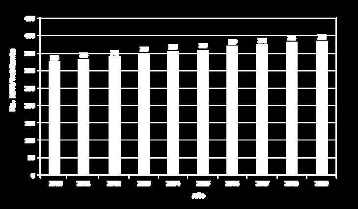 RSM SEGÚN LA OCDE La generación per-cápita de residuos sólidos varía de 115 kg/hab/año en China a 830 kg/hab/año en Noruega.