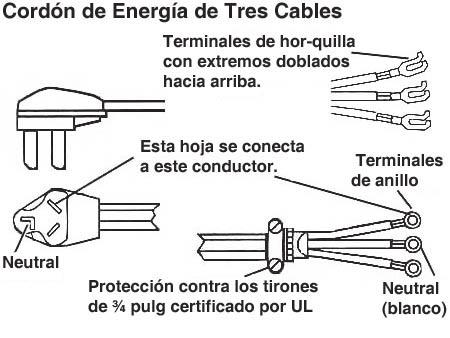 Conexión de un Cable de Alimentación de 3 cables. 4 Antes de iniciar este procedimiento, asegúrese de que la alimentación esté apagada en la caja de fusibles / interruptores.