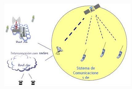 3.- Red Especial Satelital para Comunicaciones en Emergencia REDSAT DECRETO SUPREMO N 012-2010-MTC La REDSAT es una red de comunicaciones de ámbito nacional que se soporta en el servicio público