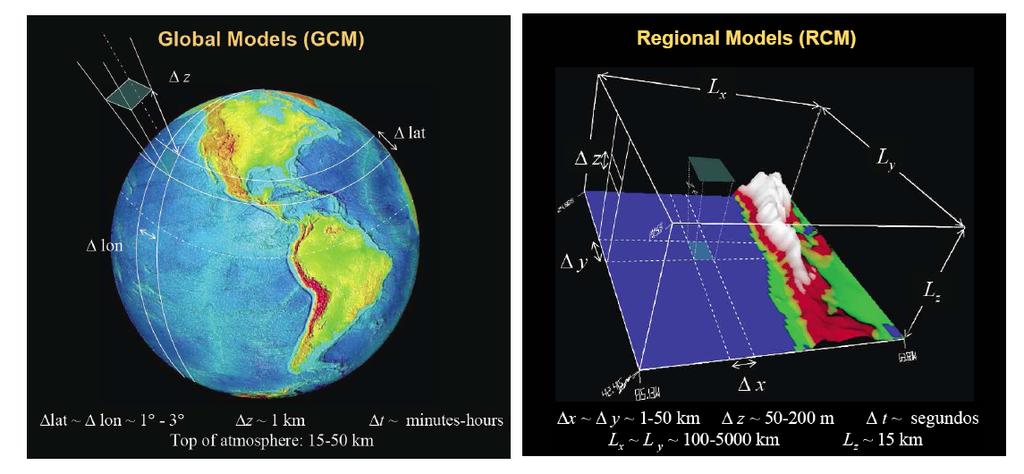 Modelos Globales vs Modelos Regionales: CB tomadas de MG se renuevan cada 6 h en MR TSM se renuevan cada 24 h con valores