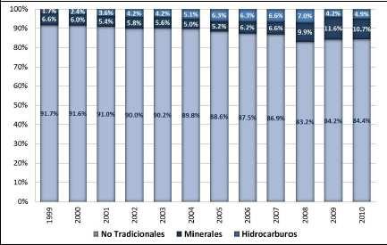 10 10 8 6 2 8 6 2 Gráfico 5. Bolivia y MERCOSUR: Importaciones (%, participación en total) Bbs Consumo Mat. Prima y Bbs InterM. Bbs Capital Gráfico 6.