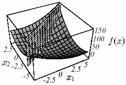 Capítulo 3 Métodos teratvos de solucón de sstemas de ecuacones El error e() = x () x es un vector que ndca cuán lejos nos encontramos de la solucón x.