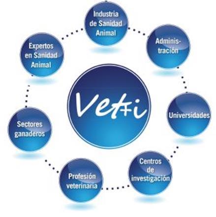 Fundación Vet+i - Plataforma Tecnológica Española de Sanidad Animal
