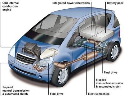 Hydrogen Internal Combustion Vehicle