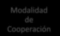 Fortalecimiento Institucional (83%) Bolivia Ecuador Modalidad de Cooperación