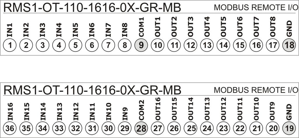 RMS1-OX-110-160-0X-GR-MB