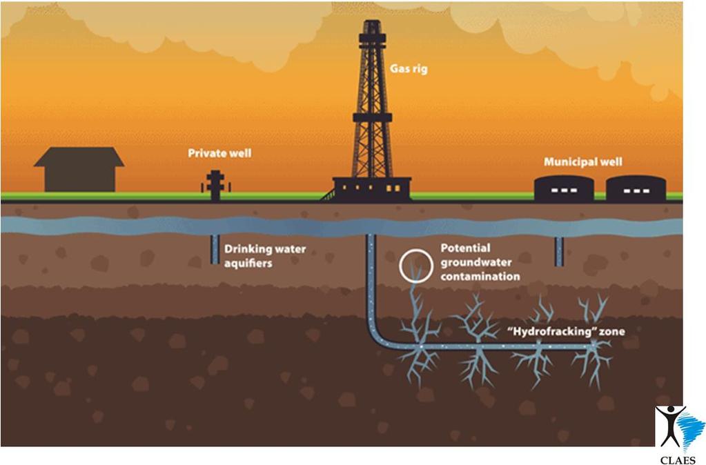 Fractura hidráulica Impactos ambientales del Shale y Tight Gas Contaminación de napas