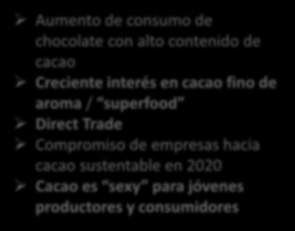 Institucional Aumento de consumo de chocolate con alto contenido de cacao Creciente interés en cacao fino de aroma