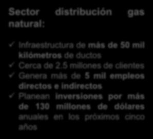 Lerdo Parras Torreón Saltillo Matamoros Durango Sector distribución gas natural: Infraestructura de más de 50 mil kilómetros de ductos Cerca de 2.