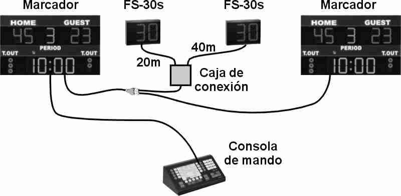 2 CONEXIÓN DE LA LÍNEA DE TRANSMISIÓN DE DATOS SERIE Es posible conectar hasta 8 marcadores directamente a una misma salida serie de la Consola de mando.