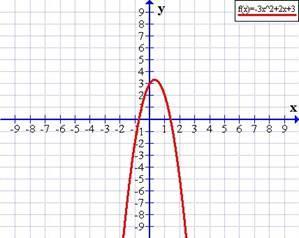 Si a < 0 (negativo) la parábola es convexa o con puntas hacia abajo, como en f(x) = 3x 2 + 2x + 3 Además, cuanto mayor sea a (el valor absoluto de a), más cerrada es la parábola.