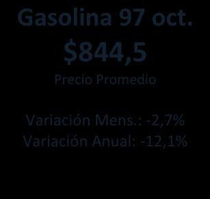 Combustibles Octubre 2015 Kerosene $611,1 Petróleo Diésel $521,5 Gasolina 93 oct. $749,5 Gasolina 95 oct. $797,7 Gasolina 97 oct. $844,5 Variación Mens.