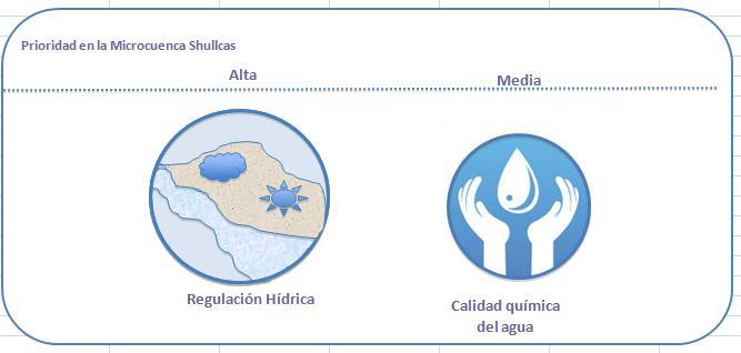 Ficha N 5: Caracterización de los Servicios Ecosistémicos Hídricos de la Unidad de Análisis SEH Cuál es el SEH que se está generando en la cuenca?