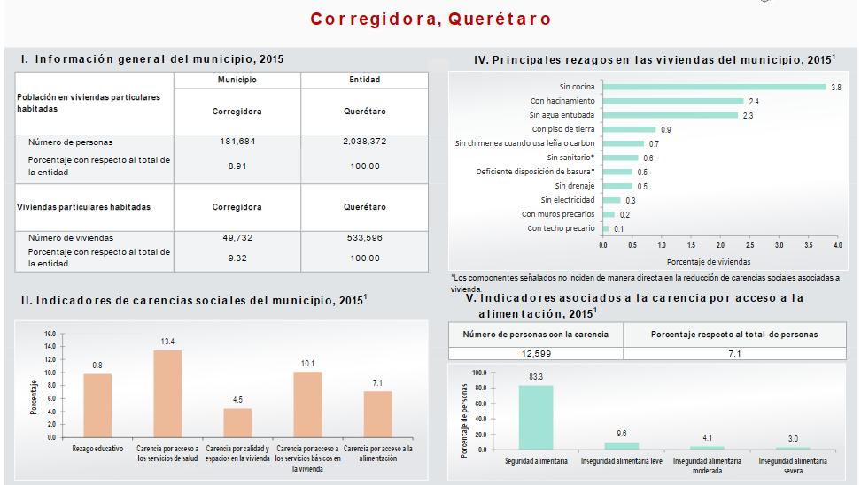 9.- Informe Anual Sobre la Situación de Pobreza y Rezago Social 2015. 1.