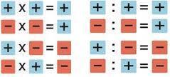 OPERACIONES: Suma y Resta Para sumar y resta números enteros hay que tener en cuenta las siguientes reglas: 1)- Si los números tienen el mismo signo, se suman y el resultado queda con el signo que