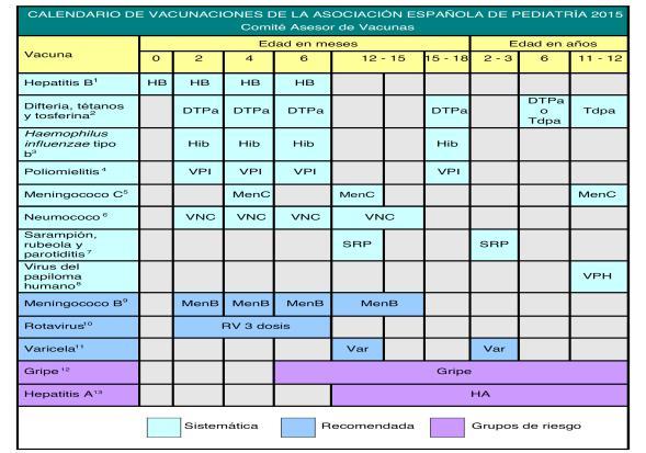Calendario de vacunaciones