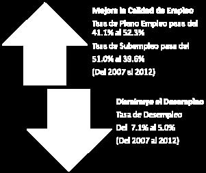 000 incluidas laboralmente hasta 2012) - Controles Sistematizados que garantizan el cumplimiento salarios por encima del Salario Básico Unificado y demás