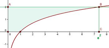 D e x = 1 a x = 2, la recta queda por debajo de la parábola. Ejercicio 10: C alcu la mo s e l punto de co r te de la curva y la recta y = 2.