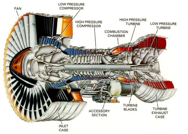 Definiciones Generales Turbomáquina: Máquina