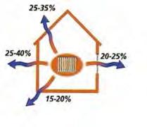 Energía Un análisis de la energía incorporada en edificios de oficina por altura (Energía incorporada por m 2 de