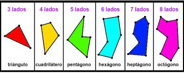 En la siguiente tabla se muestran los polígonos