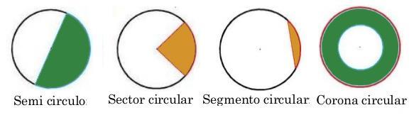 CENTRO: Punto interior de la circunferencia cuya distancia a cualquier punto de ella es la misma. El centro es el punto donde pinchamos un compás para dibujar cualquier circunferencia.