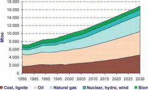 Tecnología de carbonatos fundidos. Figura 5. Previsiones mundiales de consumo energético. Figura 8. Célula de combustible IZAR-MTU HM-00. Mton C 16.000 14.000 Eastern Europe 12.