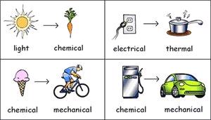 1. Conceptos básicos Qué es la energía?