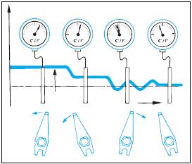 Un funcionamiento inestable del evaporador puede eliminarse de la siguiente manera: Aumentar el recalentamiento haciendo girar suficientemente el vástago de regulación de la válvula hacia la derecha