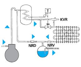 3 Regulador de presión de condensación KVR La KVR se monta normalmente entre el condensador enfriado por aire y el recipiente.