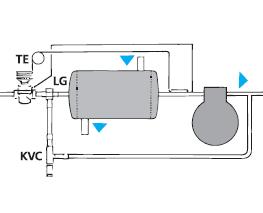aceite. La KVC se monta normalmente en una tubería bypass entre las líneas de descarga y de aspiración del compresor.