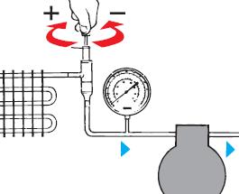 13 El regulador de presión de evaporación tipo KVP se suministra siempre con el ajuste de fábrica de 2 bar. Apretando hacia la derecha se consigue una presión más alta, aflojando una presión más baja.