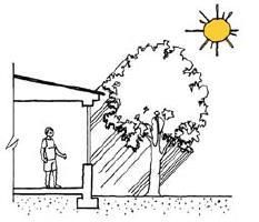 5.2.- Factores que influyen Atributo de Ventanas Tipos de protecciones solares de ventanas 5.2.-