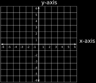 (3, -3) c. (3, 2) d. (3, 3) 11. En qué cuadrante está el Punto A? 12.