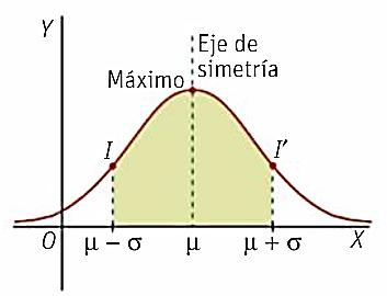 3 f x 0 Área u 3 3 3 ( ) = + = + = /3 /3 3 6 7 = + = + = + = ( < 6) P X ( < X) P 9 Ejemplo: Una empresa fabrica rodillos cuyo diámetro, en mm, es una variable aleatoria cuya función de densidad es: (