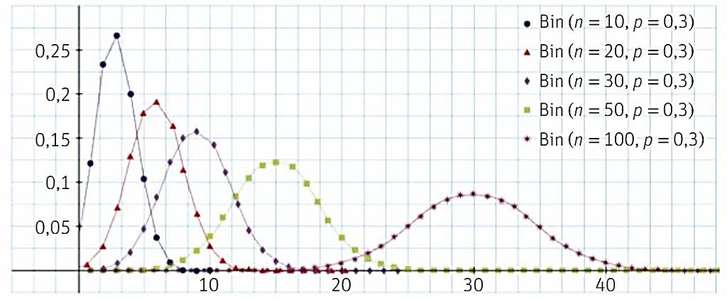 N(µ,σ) Dada una variable aleatoria X N(µ,σ), la probabilidad de cualquier intervalo de la recta real se puede expresar en función de la variable con distribución N(0,) de la siguiente manera: a µ X µ