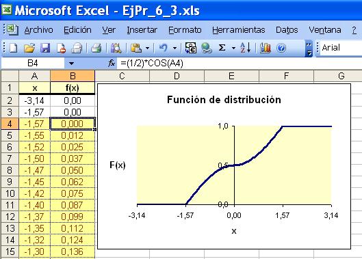 Para la función de distribución se tiene que: Si /, F().