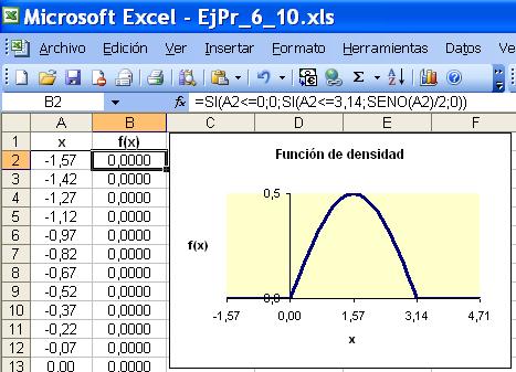 Una variable aleatoria continua, X, tiene por función de dendad,, f () sen, <,, >. a) Determinar la función de distribución, F(). b) Representar ambas.