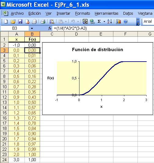 La función de distribución acumulativa es: a F( ) P( X ) f ( ) d, (, ), < > Obtenemos su gráfica igual que antes: Otra forma: También se puede escribir la misma columna de valores de desde A hasta