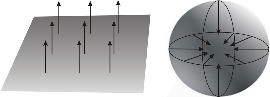 2.3. ORIENTABILIDAD. APLICACIÓN DE GAUSS. 49 Figura 2.8: Campos normales en un plano y una esfera. Corolario 2.2.1 Si S 1, S 2 son dos superficies y S 1 S 2, entonces S 1 es un abierto de S 2.