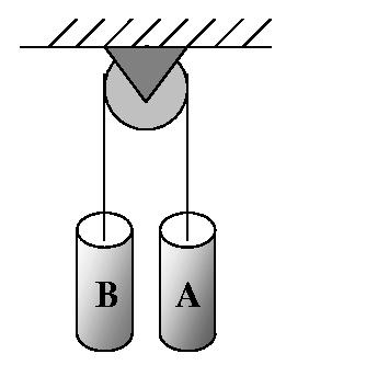 reducida del sistema, definida como m red = m 1 m 2 /(m 1 +m 2 ). Solución: - 2. (T) Sea un sistema formado por ocho partículas idénticas de masa m, situadas en los vértices de un cubo de arista a.