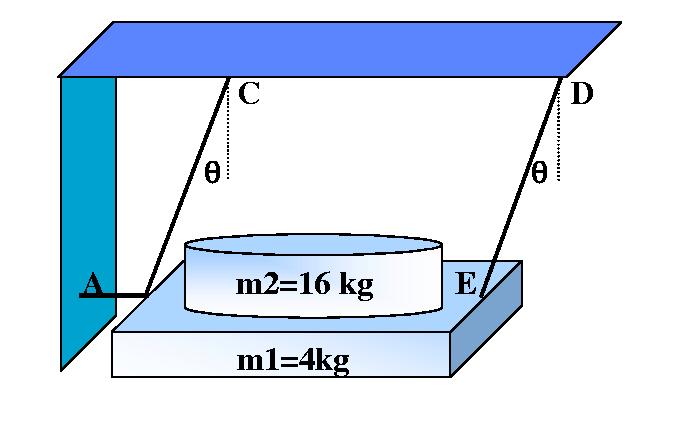 ( ) Una placa rectangular está suspendida por dos deslizadoras que se mueven a lo largo de una barra inclinada que forma un ángulo θ con la horizontal.