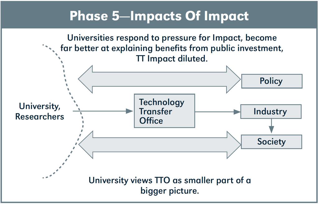 Evolución de la visión de la relación Universidad-Empresa Tom Hockaday,