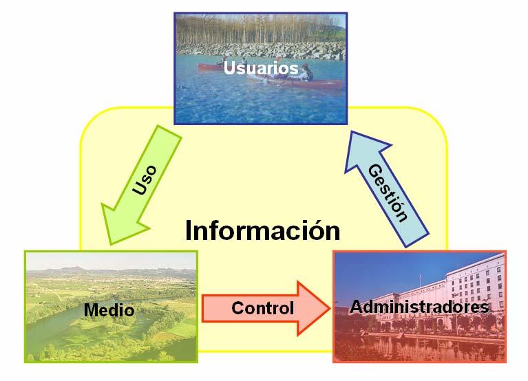 Sistemas de información medioambientales Sistemas de ayuda a la
